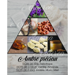 Ambre précieux